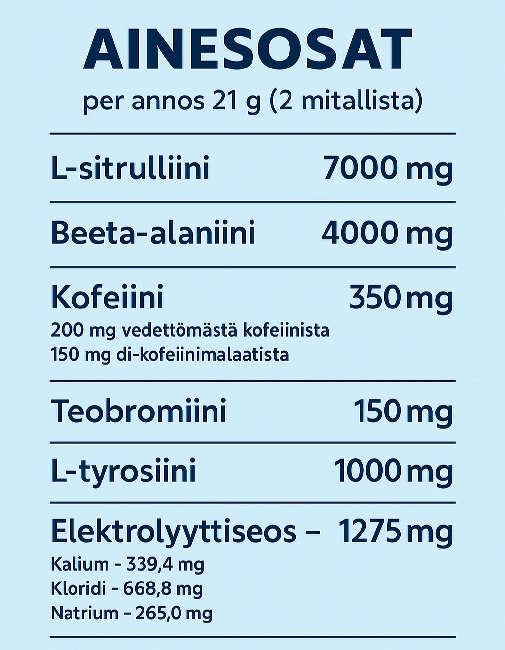 Miksi Pwollessa on juuri nämä ainesosat – ja mitä ne tekevät?