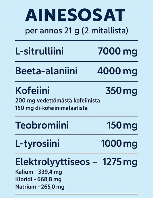 Miksi Pwollessa on juuri nämä ainesosat – ja mitä ne tekevät?
